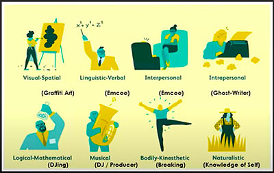 hip hop pedagogy